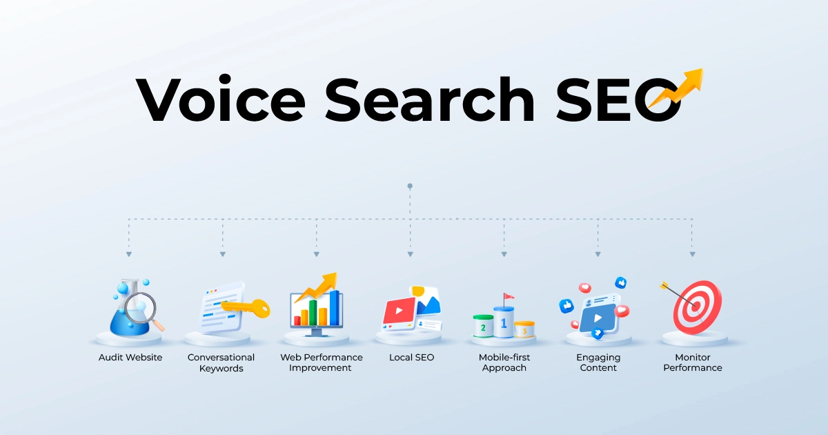 monitor-your-website-and-voice-search-performance