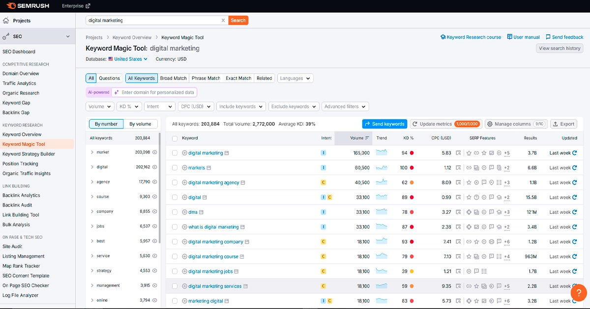 semrush