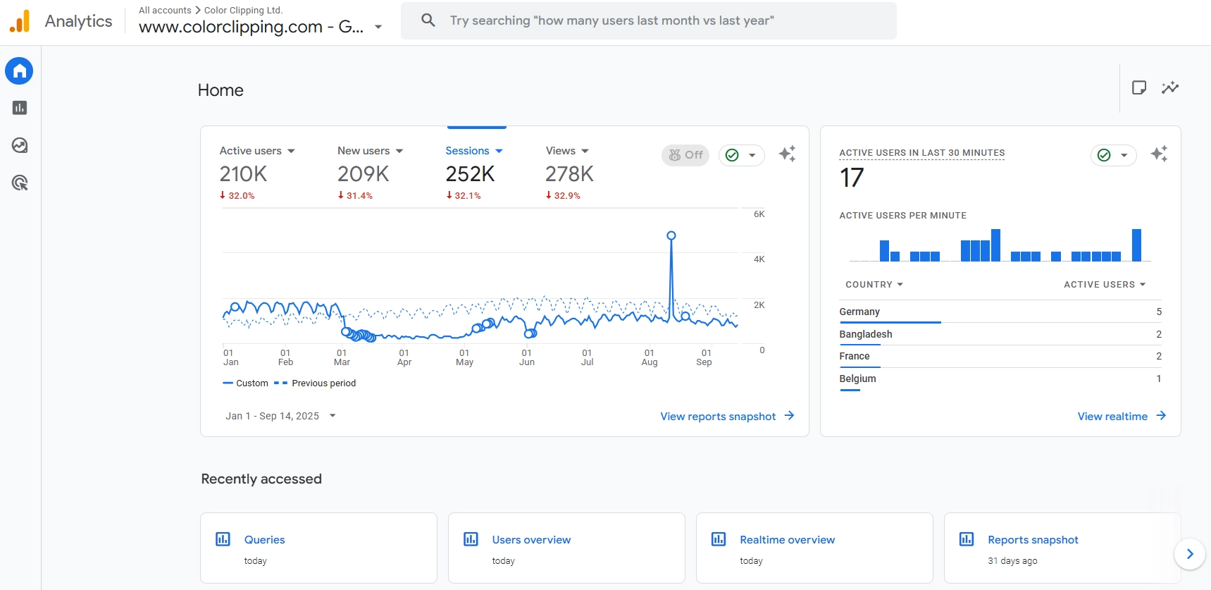 Google Analytics