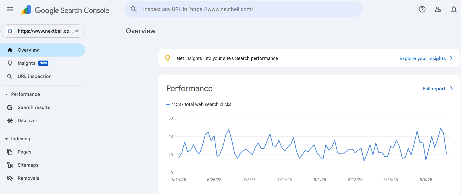 Google Search Console