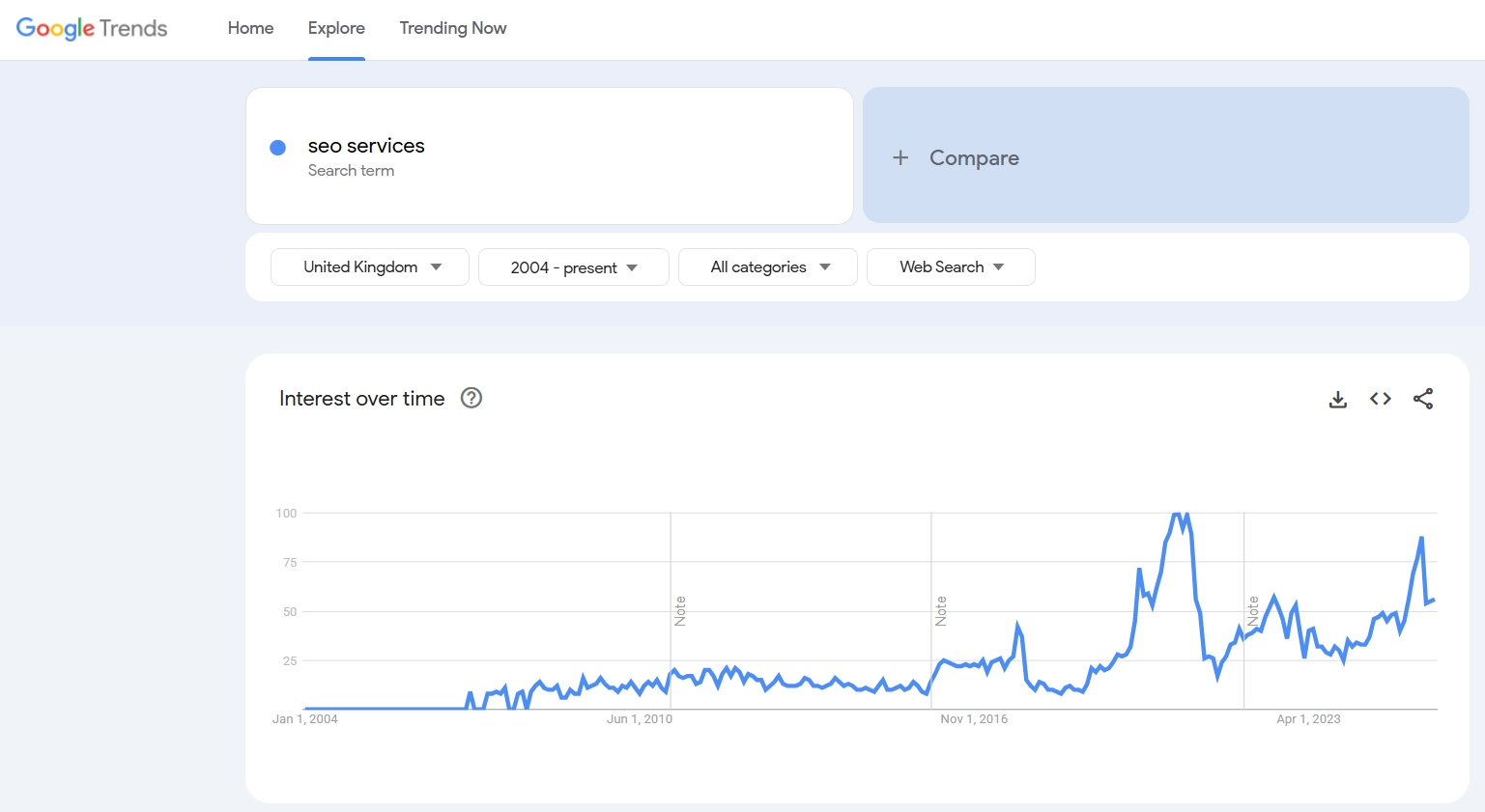 Google Trends