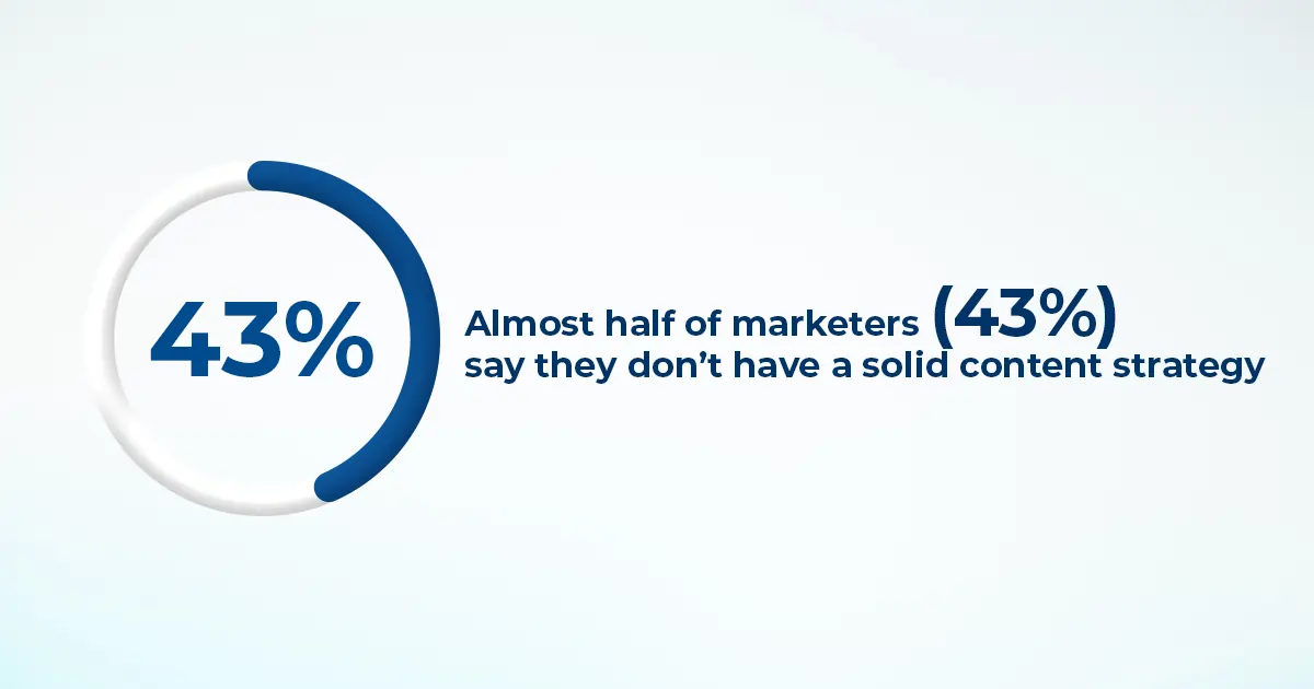 Content Funnel Mapping