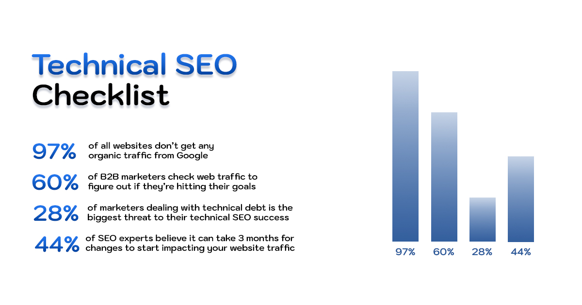 technical SEO Checklist
